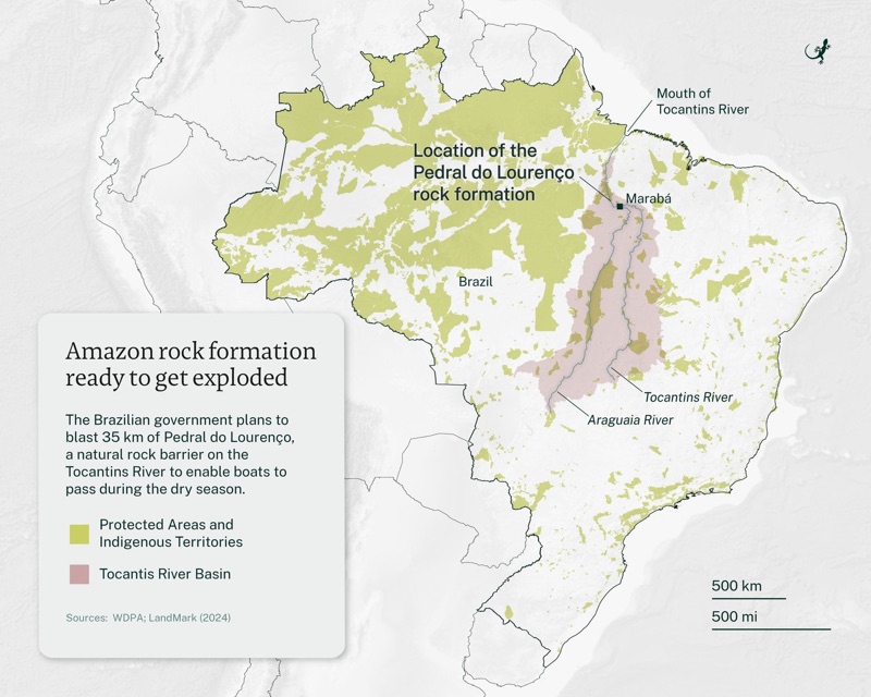 Map of Brazil showing protected areas and Indigenous Territories in light green, the Tocantins River Basin in pink, and the Tocantins River, Araguaia River, and mouth of the Tocantins River. There is a label indicating a 35 km strip of Pedral do Lourenço to be blasted for a natural rock barrier. Text explains the Brazilian plan to blast 35 km of Pedral do Lourenço on the Tocantins River to enable boats to pass during dry season, with sources listed as WDPA and LandMark 2024. Scale bars for 500 km and 500 miles are at the bottom right.